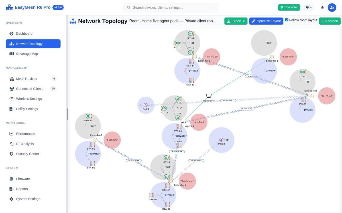 em_cli's topology with the two OpenSync pods drawn as pods next to the native extenders