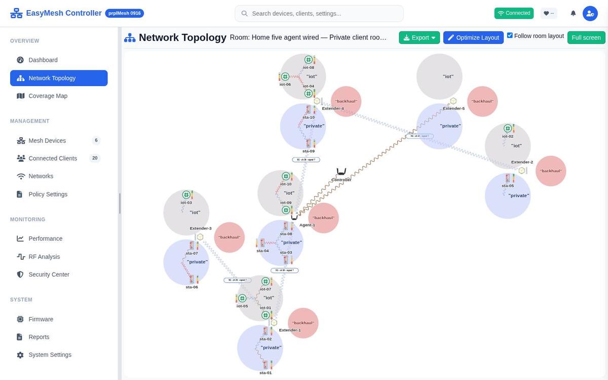 The prplMesh controller dashboard drawing the topology, following the room's layout