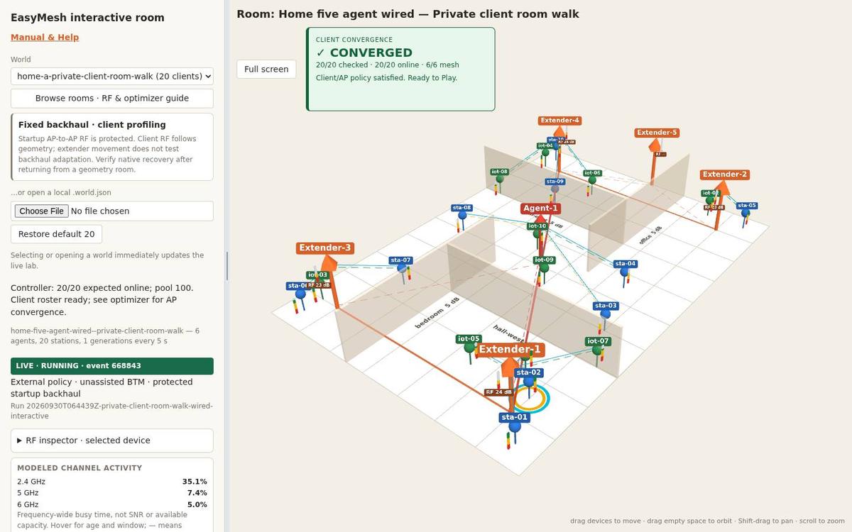 The prplMesh lab's live room, converged: twenty clients around the controller and five agents