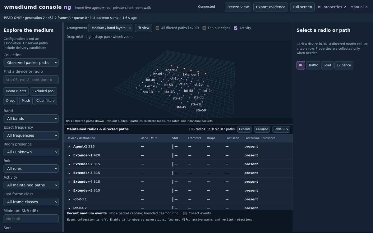 Console NG: the radios of the RDK lab in 3D and the table of maintained radios and directed paths