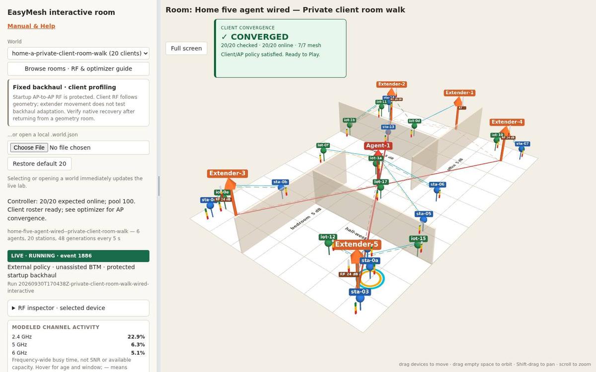 The RDK lab's live room, converged: twenty clients around the gateway, four Wi-Fi extenders and the wired extender